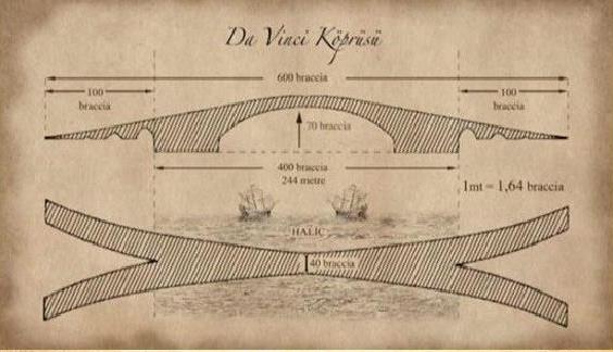 italya'da bilinmeyenler. Etruskler, Da Vinci koprusu, Cem Sultan, Turk magarasi,Otranto seferi