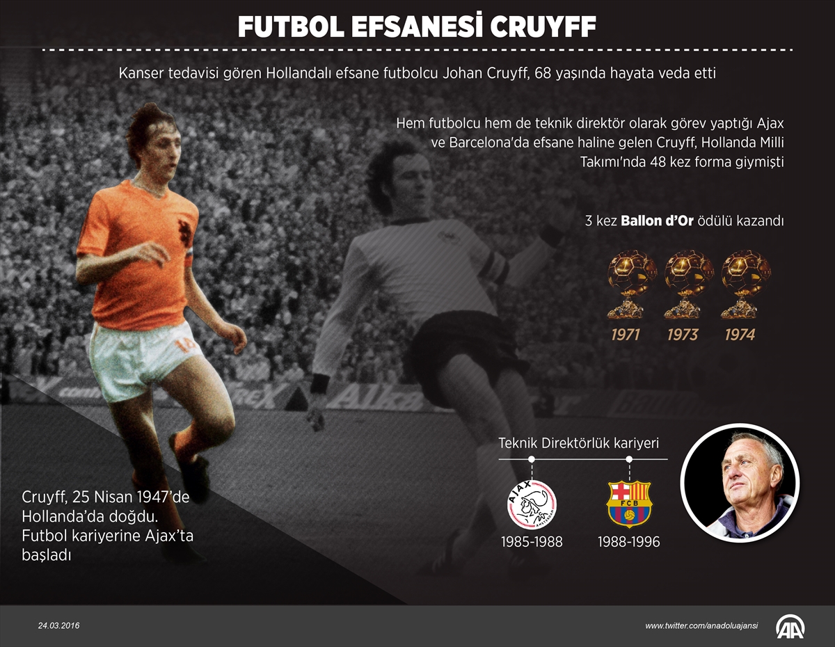 Futbol efsanesi Cruyff