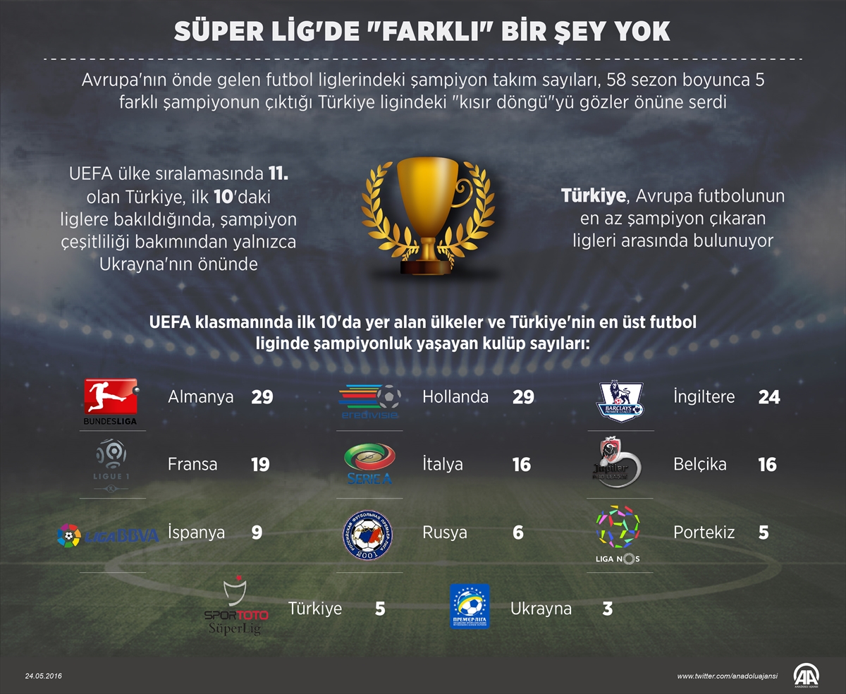 Süper Lig'de "farklı" bir şey yok