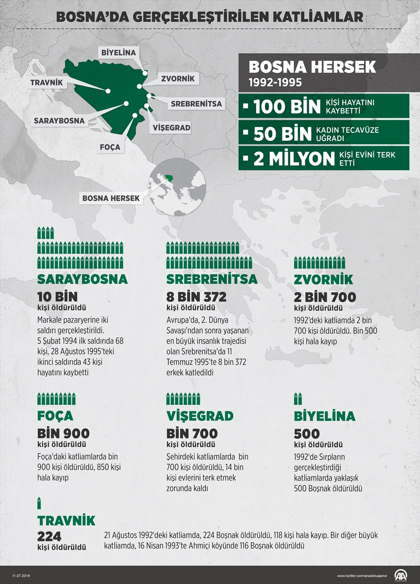 Srebrenitsa soykırımının 21. yılı
