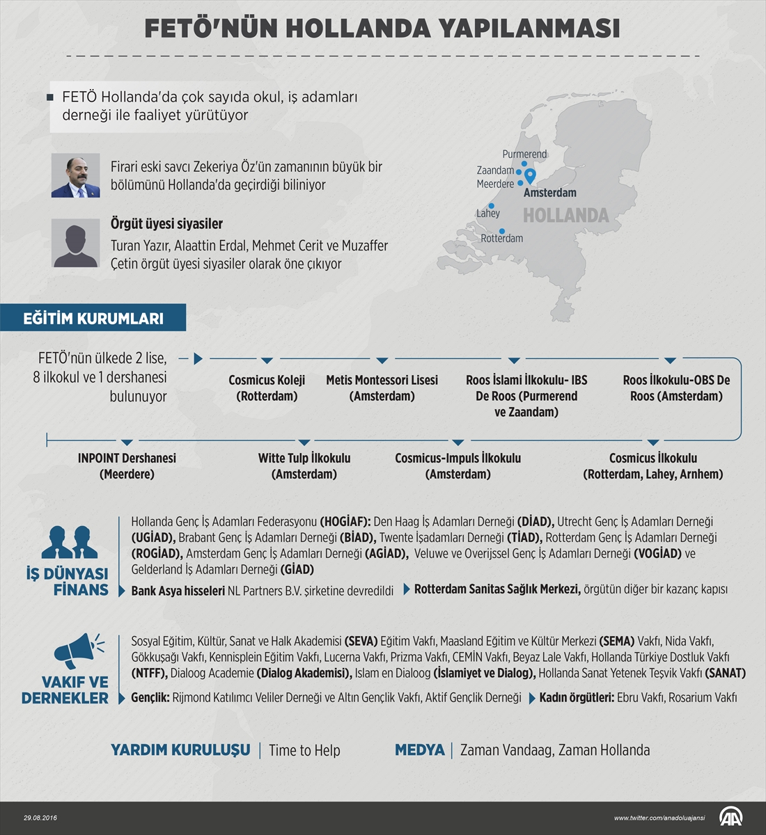 FETÖ'nün Hollanda yapılanması