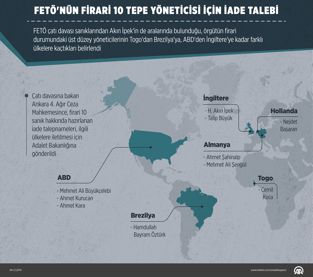 FETÖ'nün firari 10 tepe yöneticisi için iade talebi