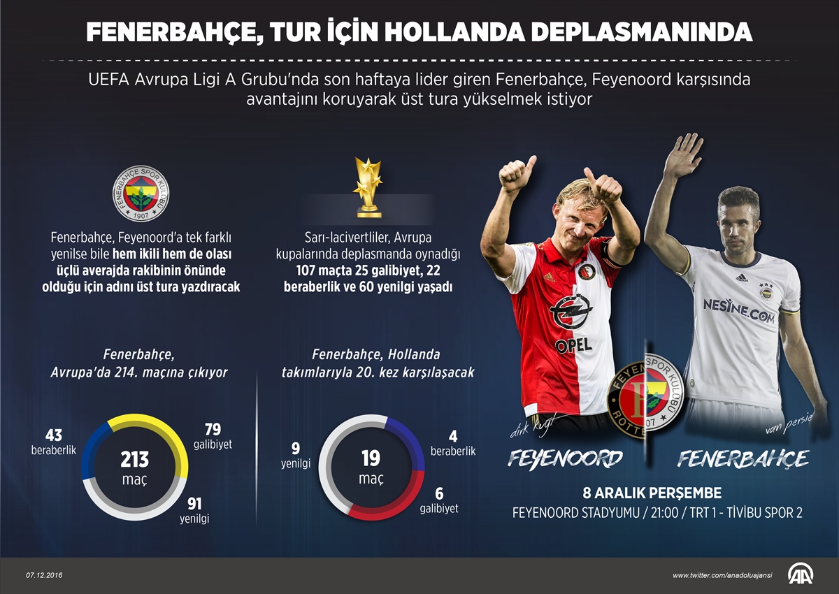Fenerbahçe, Avrupa'da 214. maçına çıkıyor