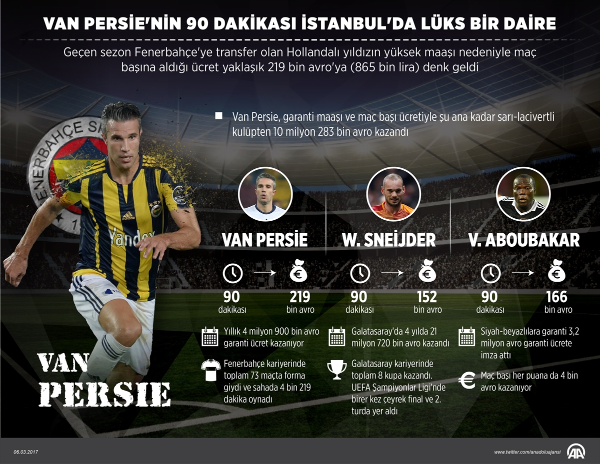 Van Persie'nin 90 dakikası İstanbul'da lüks bir daire