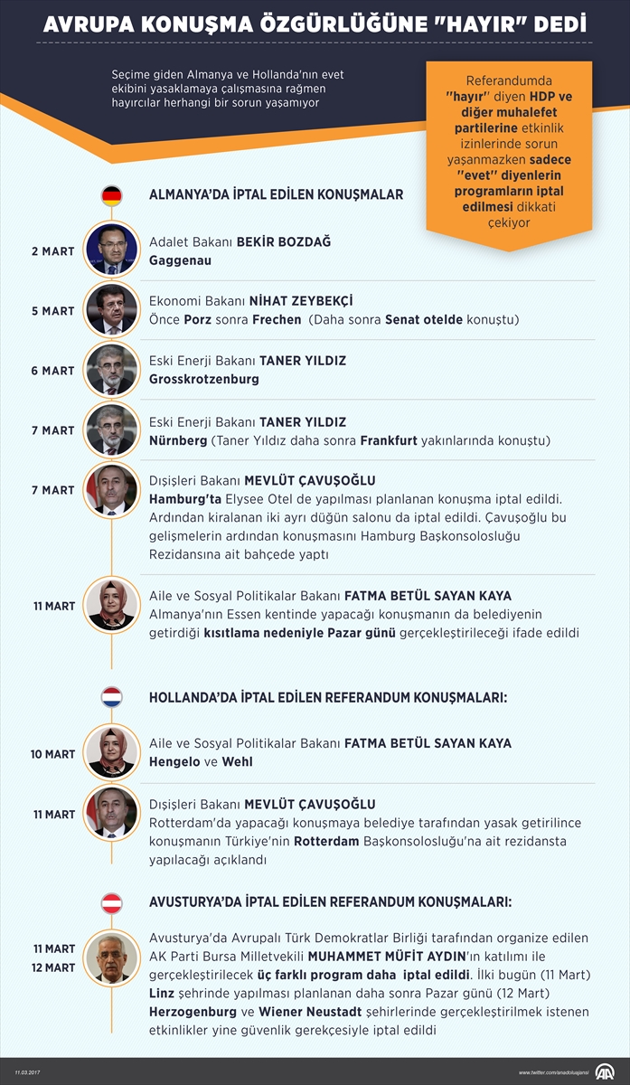 Avrupa, konuşma özgürlüğüne hayır dedi