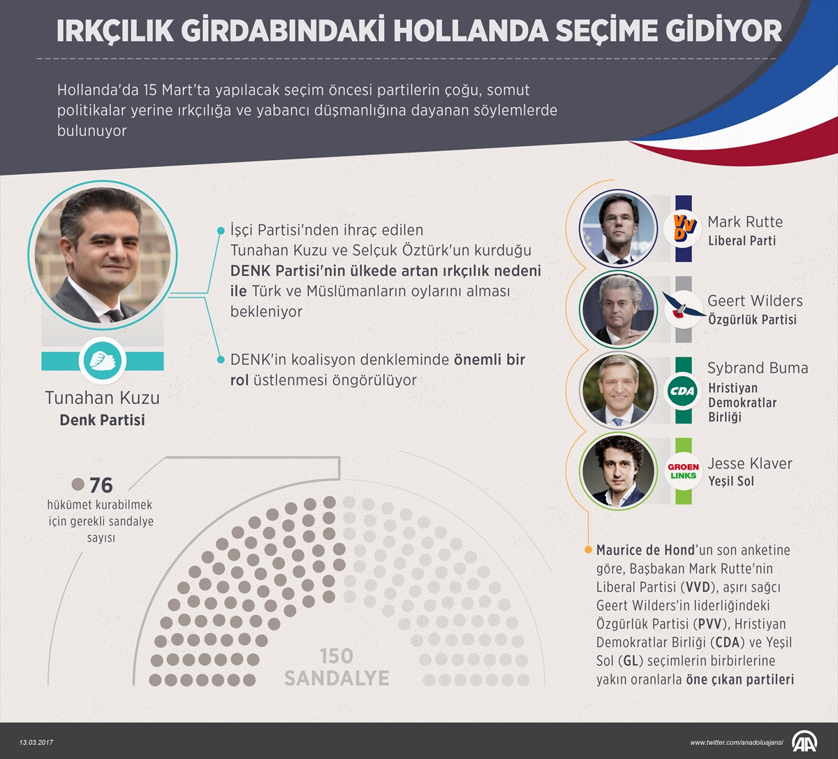 Irkçılık girdabındaki Hollanda seçime gidiyor