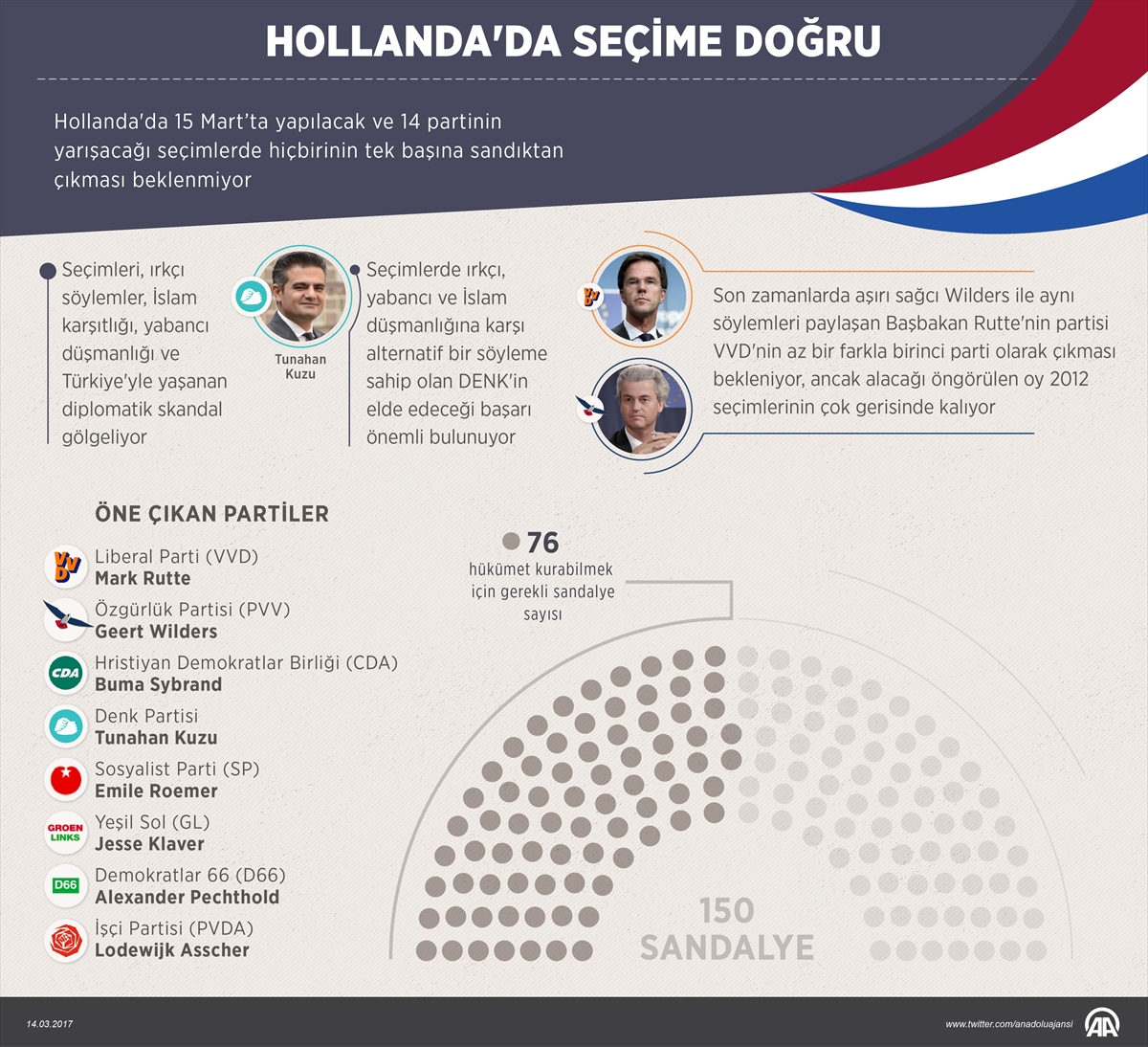 Hollanda'da seçime doğru