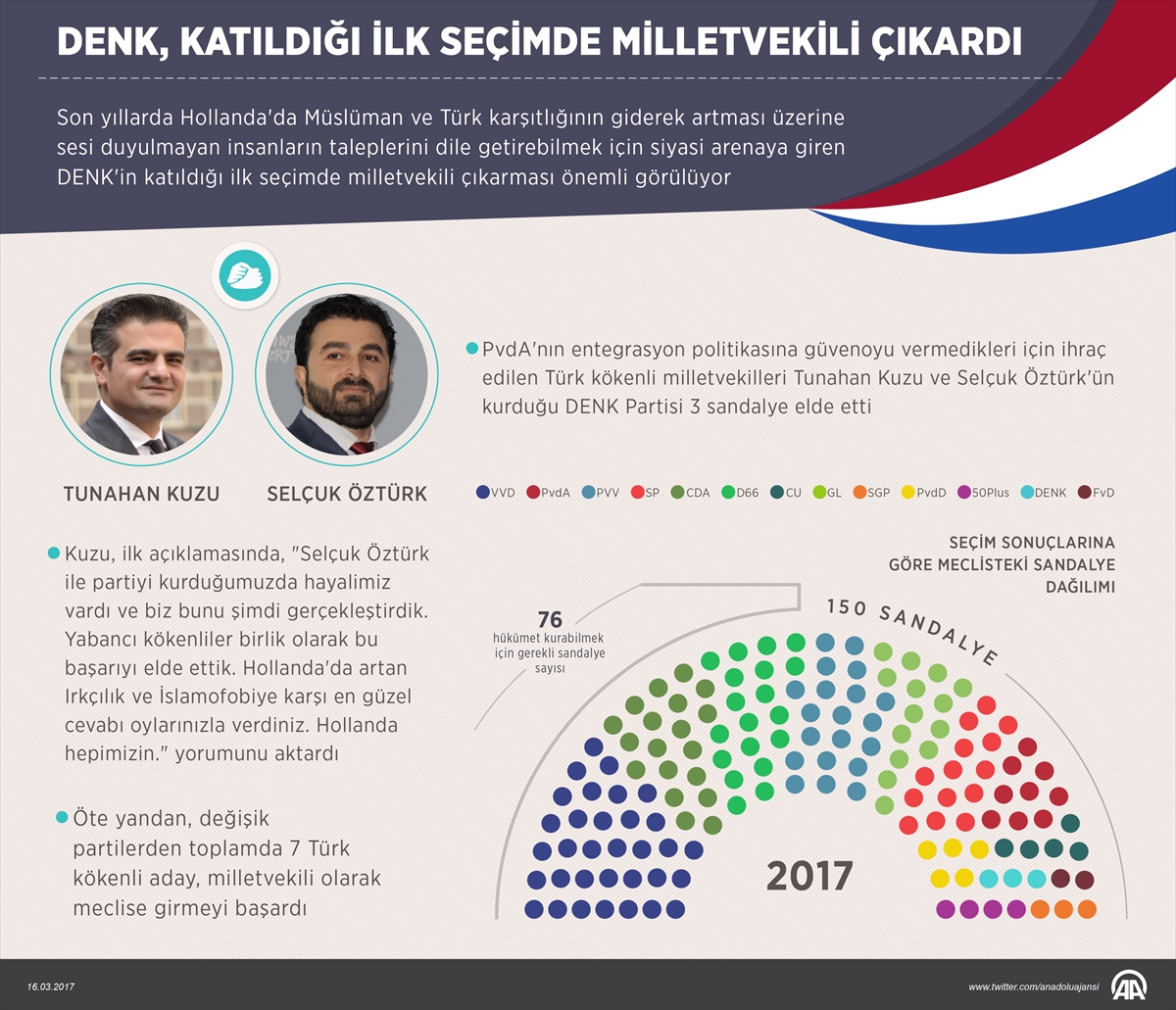 DENK, katıldığı ilk seçimde milletvekili çıkardı