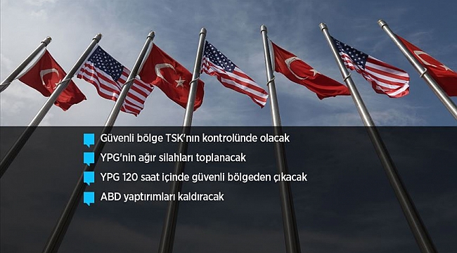 Hollanda Medyası ve Politikacıları Koro halinde Türkiye'ye ve Erdoğan'a minnettarız diyecek mi?