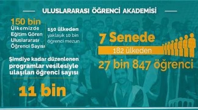 Uluslararası Öğrenci Akademisi'nden 182 Ülkeden 11 bin Öğrenci Yararlandı