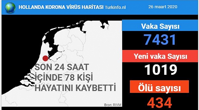 Hollanda'da koronavirüsten ölenlerin sayısı 78 kişi artarak 434'e yükseldi
