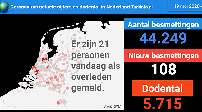 Aantal doden door corona stijgt met 21 tot 5715