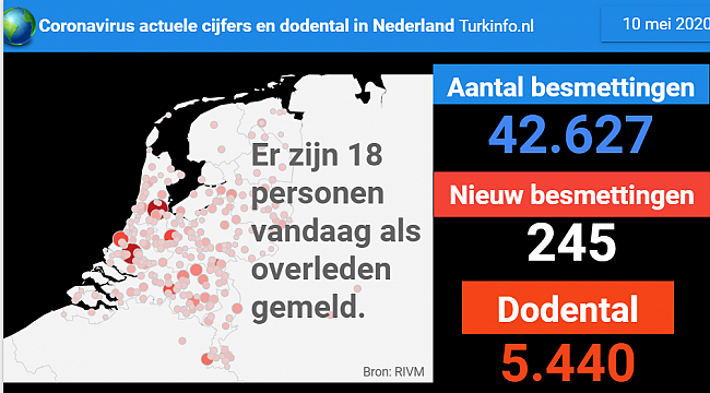 Laagste aantal coronadoden in Nederland sinds half maart