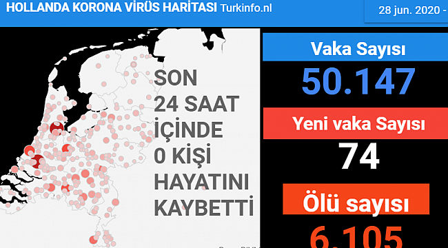 Hollanda'da bugün koranavirüsten ölen olmadı
