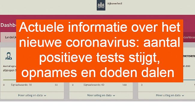 Actuele informatie over het nieuwe coronavirus: aantal positieve tests stijgt, opnames en doden dalen