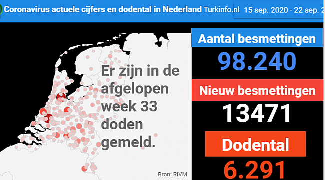 Actuele informatie over het nieuwe coronavirus: Afgelopen week meer dan 13.000 coronabesmettingen
