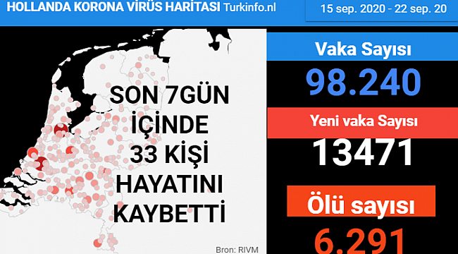 Hollanda'da korona salgınında rekor vaka sayısı, günlük vaka sayısı 2 bini aştı