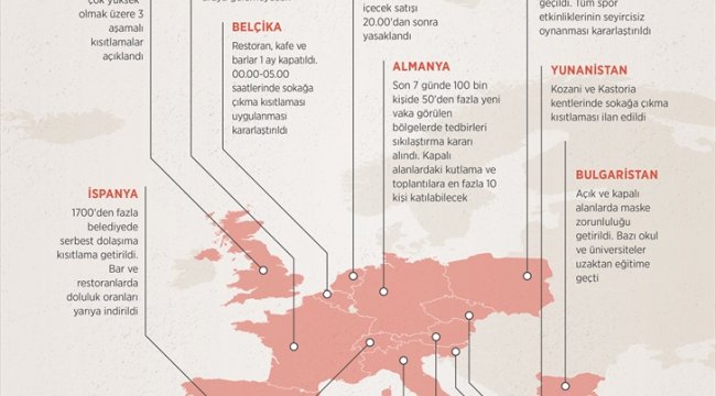 GRAFİKLİ - Avrupa ülkelerinde Kovid-19 tedbirleri geri geliyor