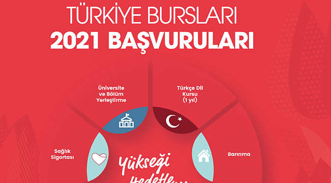 Türkiye bursları 2021 başvuruları 10 Ocak'ta başlıyor