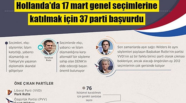 Hollanda'da 17 mart genel seçimlerine katılmak için 37 parti başvurdu