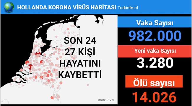 Hollanda'da Vaka sayısı düşmeye devam ediyor 