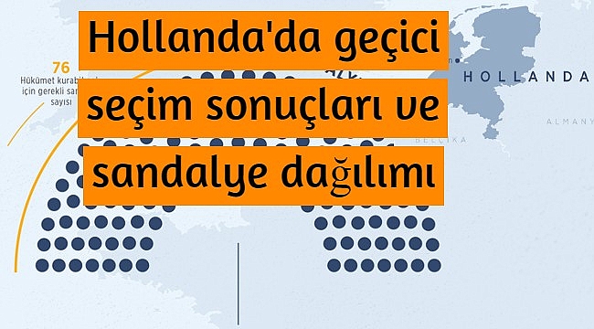 Hollanda'da geçici seçim sonuçları ve sandalye dağılımı