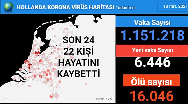 Hollanda'da günlük vaka sayısı 6446 ya çıktı