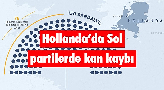 Hollanda'da Sol partilerde kan kaybı