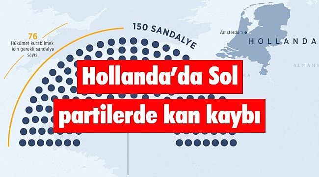 Hollanda’da Sol partilerde kan kaybı