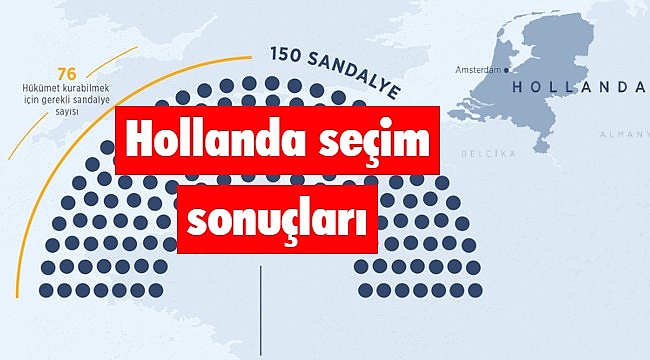 Hollanda seçim sonuçları, 17 parti mecliste temsil hakkı kazandı