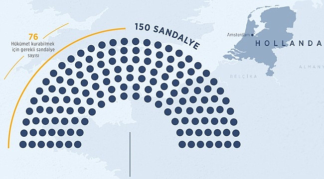 Hollanda'da Erken Seçim Takvimi Açıklandı, Kasımda Seçime Gidiliyor