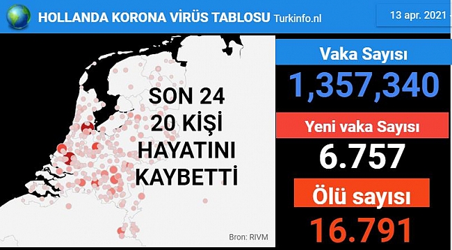 Hollanda'da Koronavirüs salgınında son 24 saat