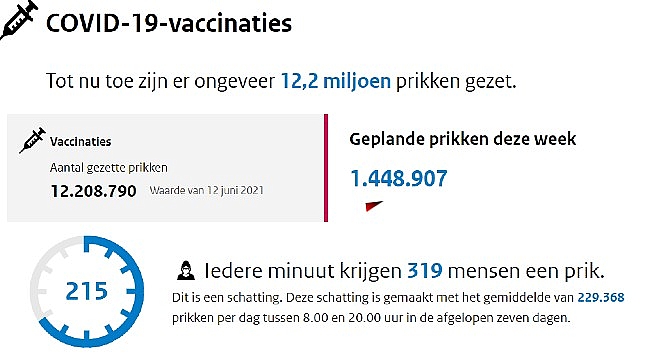 Hollanda'da 1994 doğumlular, 27 yaşındakiler aşı için randevü alabilir