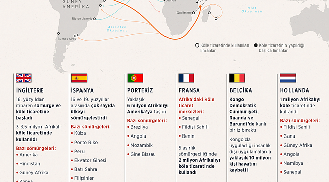 Güney Afrika'ya ilk gelen sömürge ülkesi Hollanda