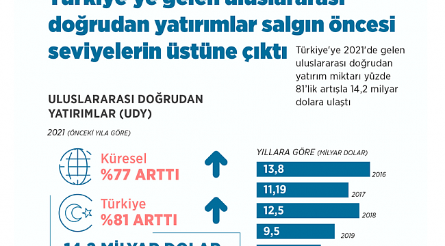 Türkiye'ye en çok yatırım yapan ülkeler arasında Hollanda yine ilk sıralarda