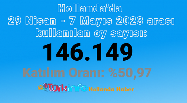 Hollanda'da seçime büyük ilgi! Kullanılan oy sayısı açıklandı