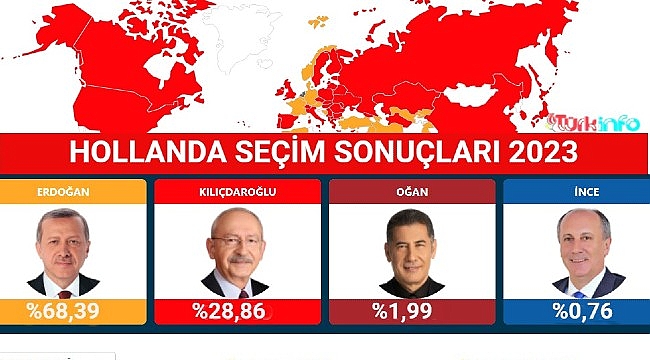 Hollanda seçim sonuçları 2023