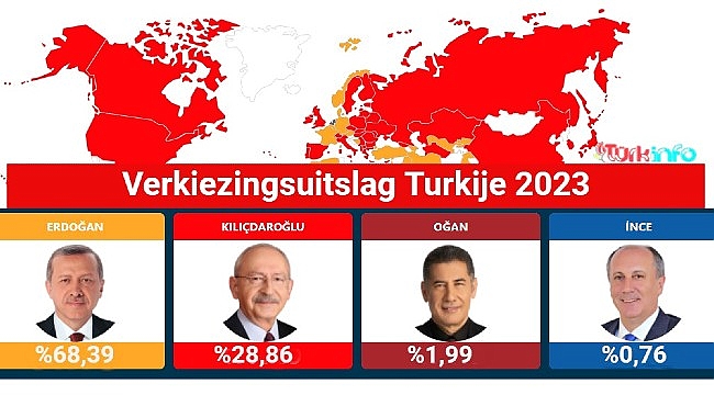 Verkiezingsuitslag Turkije