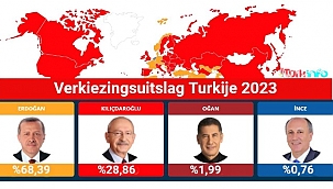 Verkiezingsuitslag Turkije