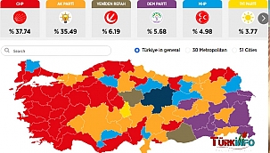Turkije koos lokale bestuurders: Centrumlinkse CHP is de winnaar van de lokale verkiezingen