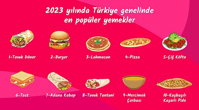 Yemeksepeti heeft de meest bestelde gerechten in Turkije bekend gemaakt
