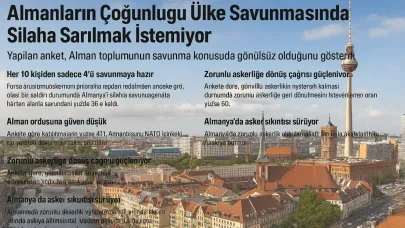Almanların Çoğunluğu Ülke Savunmasında Silaha Sarılmak İstemiyor