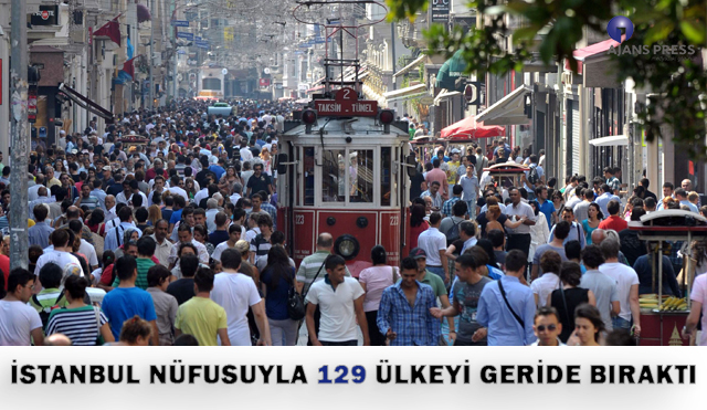 Bevolking Turkije na 20 jaar op 100 miljoen