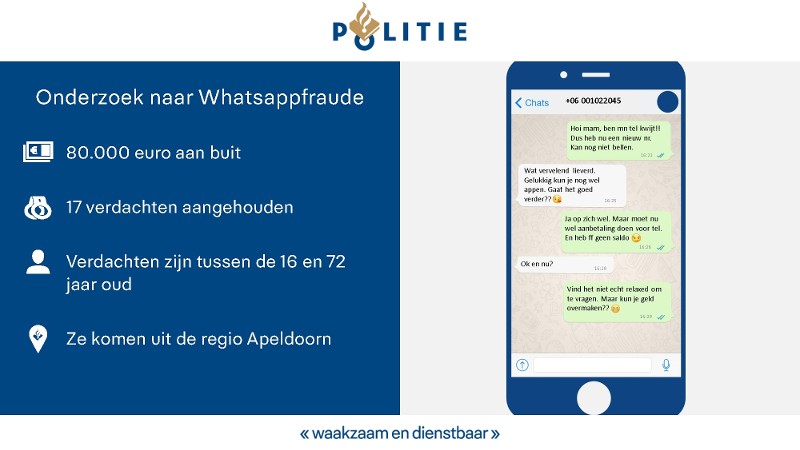 Zeventien arrestaties na WhatsAppfraude
