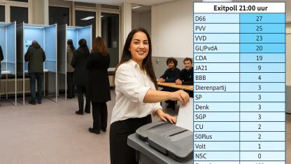 Hollanda'da Seçim, Seçim Sonuçları ve tüm seçim haberleri canlı