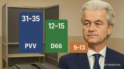 Hollanda’da Son Anket: Irkçı Wilders’ın Partisi Açık Ara Önde!
