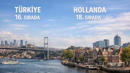 Dünyanın En Büyük 20 Ekonomisi Açıklandı: Türkiye 16’ncı Sırada Yer Aldı