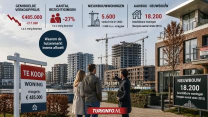 Hollanda’da Konut Fiyatları Düşüyor: Satışlar Sert Geriledi