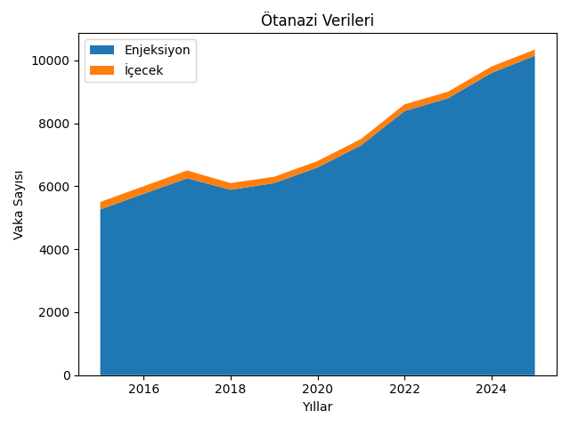Hollanda’da Ötanazi 10 Bini Aştı: “Dayanılmaz Acı” Tartışması Büyüyor